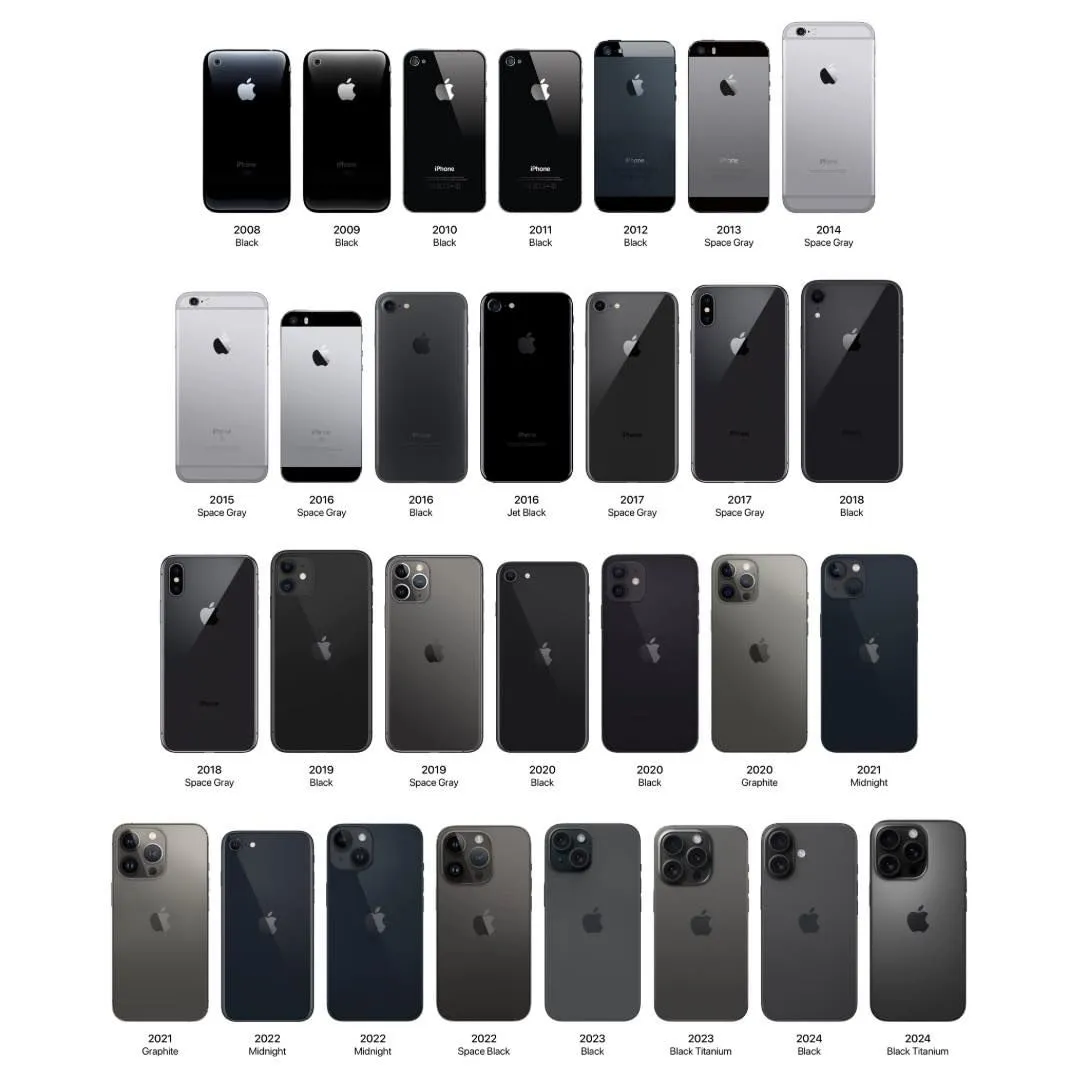 All Iphone Models